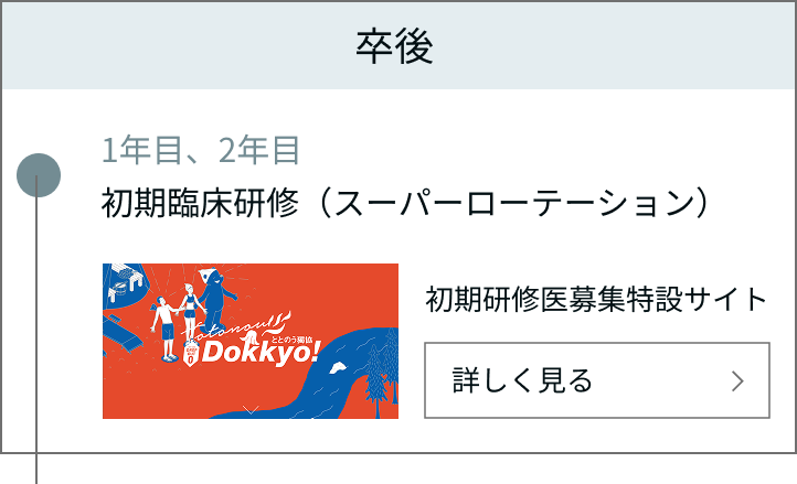 放射線科医キャリアの流れ