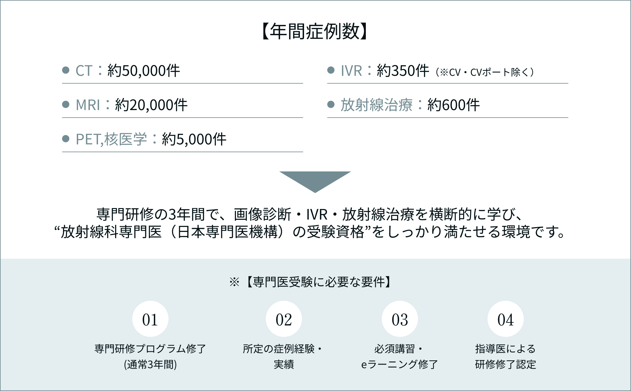 年間症例数