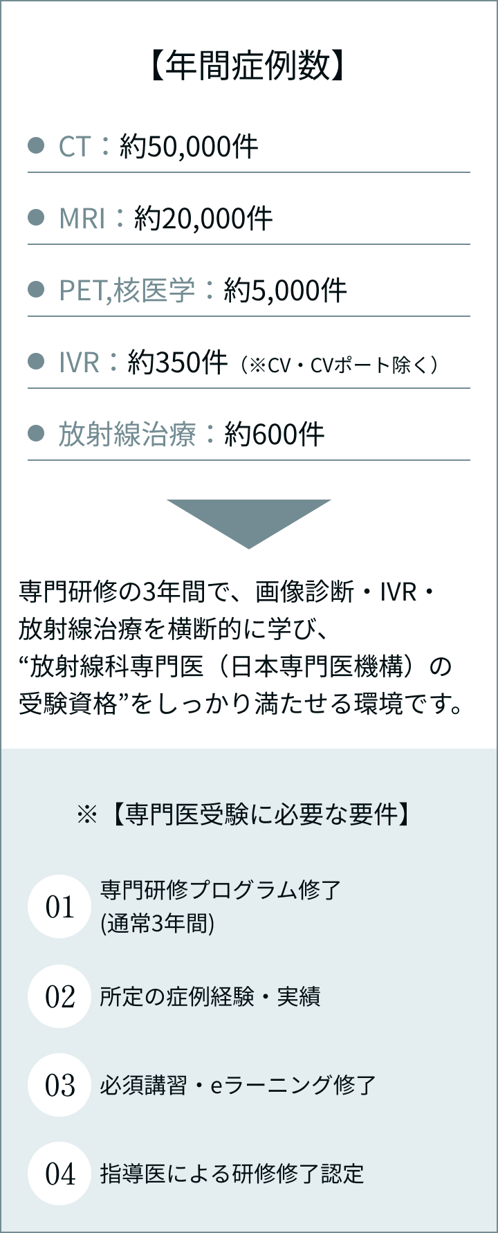 年間症例数