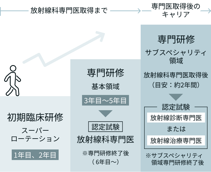 放射線科医キャリアイメージ